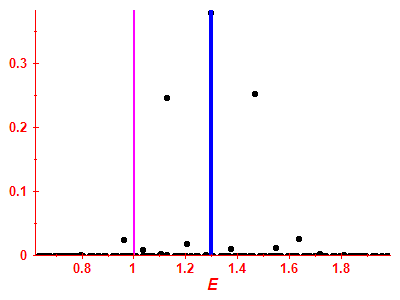 Strength function